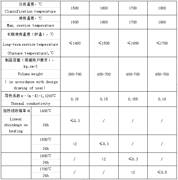 多晶氧化鋁纖維異型制品