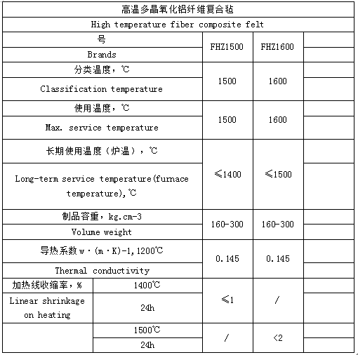 高溫多晶氧化鋁復(fù)合纖維氈