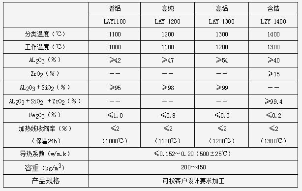 耐火陶瓷纖維異形制品性能參數(shù)表