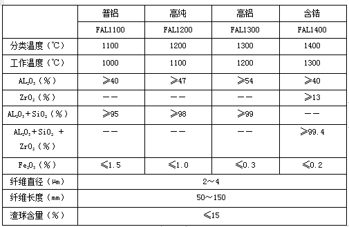 硅酸鋁纖維棉