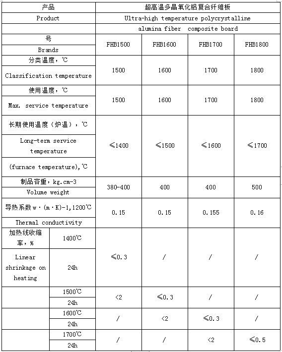 超高溫多晶氧化鋁復(fù)合纖維板