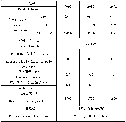 多晶氧化鋁纖維棉