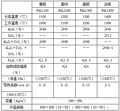 硅酸鋁耐火纖維氈